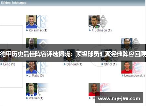 德甲历史最佳阵容评选揭晓：顶级球员汇聚经典阵容回顾