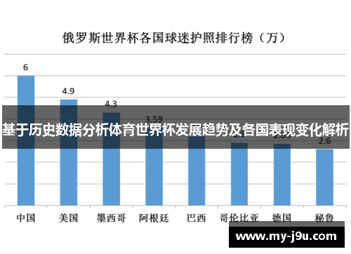 基于历史数据分析体育世界杯发展趋势及各国表现变化解析