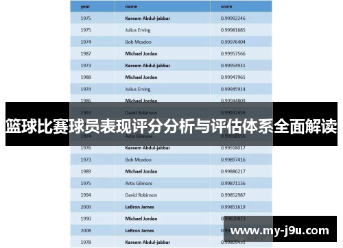 篮球比赛球员表现评分分析与评估体系全面解读