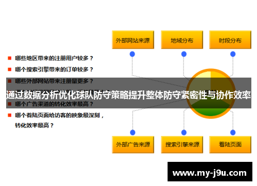 通过数据分析优化球队防守策略提升整体防守紧密性与协作效率