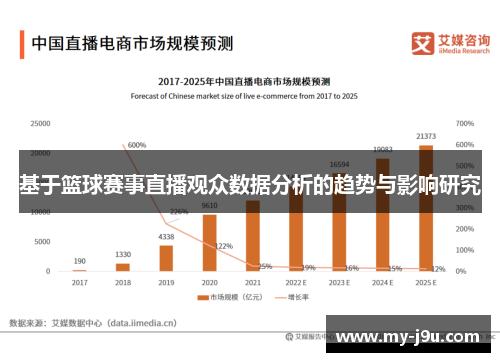基于篮球赛事直播观众数据分析的趋势与影响研究