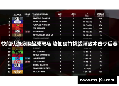 快船队逆袭崛起成黑马 势如破竹挑战强敌冲击季后赛
