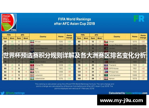 世界杯预选赛积分规则详解及各大洲赛区排名变化分析
