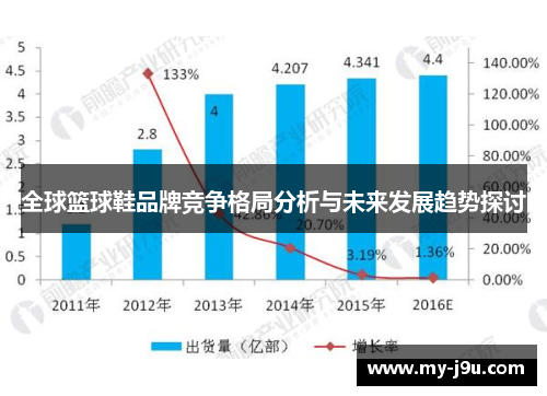 全球篮球鞋品牌竞争格局分析与未来发展趋势探讨