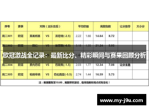 欧冠激战全记录：最新比分、精彩瞬间与赛果回顾分析