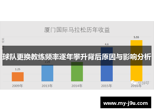 球队更换教练频率逐年攀升背后原因与影响分析