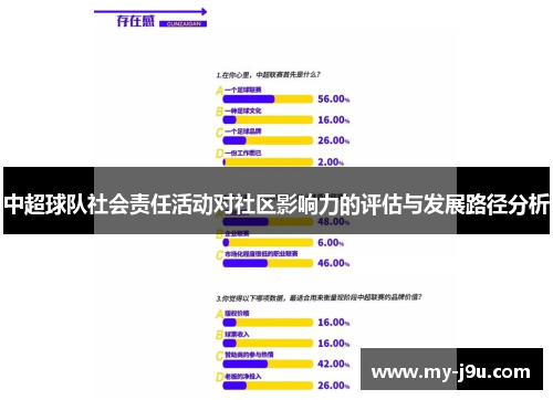 中超球队社会责任活动对社区影响力的评估与发展路径分析