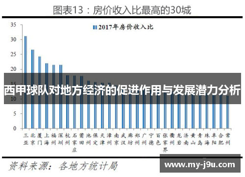 西甲球队对地方经济的促进作用与发展潜力分析