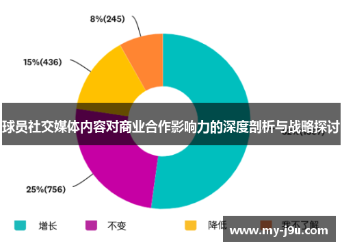 球员社交媒体内容对商业合作影响力的深度剖析与战略探讨