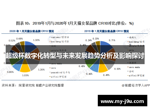 超级杯数字化转型与未来发展趋势分析及影响探讨