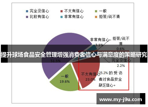 提升球场食品安全管理增强消费者信心与满意度的策略研究