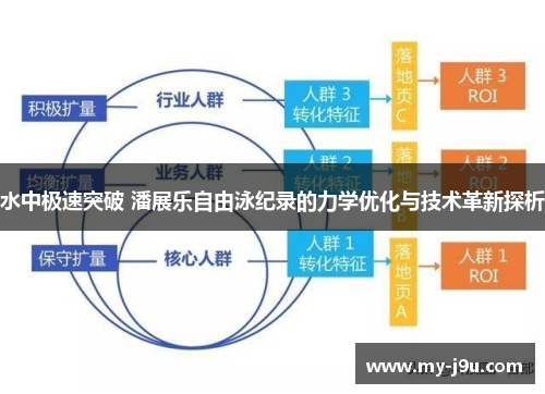 水中极速突破 潘展乐自由泳纪录的力学优化与技术革新探析