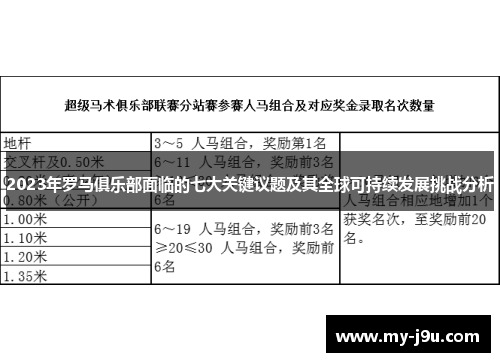 2023年罗马俱乐部面临的七大关键议题及其全球可持续发展挑战分析