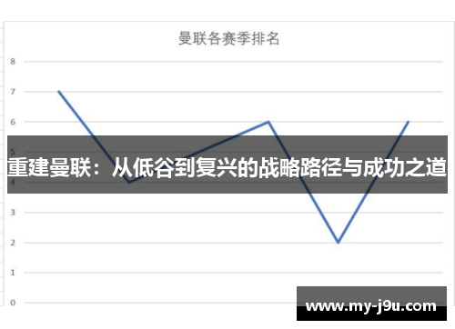 重建曼联：从低谷到复兴的战略路径与成功之道