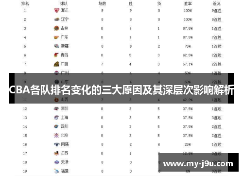 CBA各队排名变化的三大原因及其深层次影响解析
