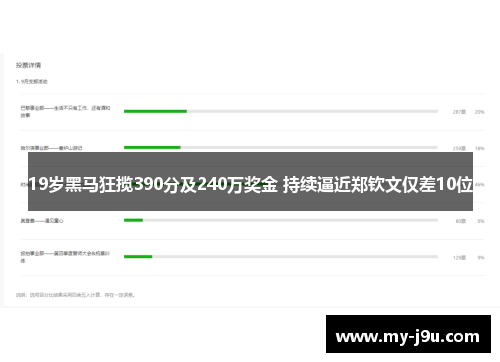 19岁黑马狂揽390分及240万奖金 持续逼近郑钦文仅差10位