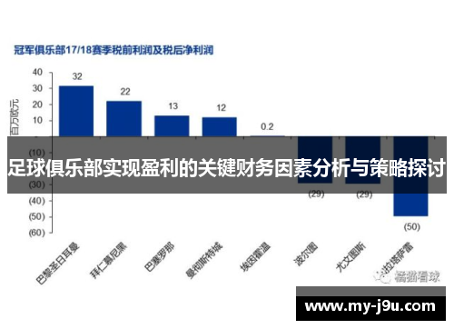 足球俱乐部实现盈利的关键财务因素分析与策略探讨