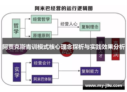 阿贾克斯青训模式核心理念探析与实践效果分析