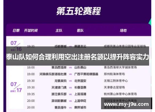 泰山队如何合理利用空出注册名额以提升阵容实力