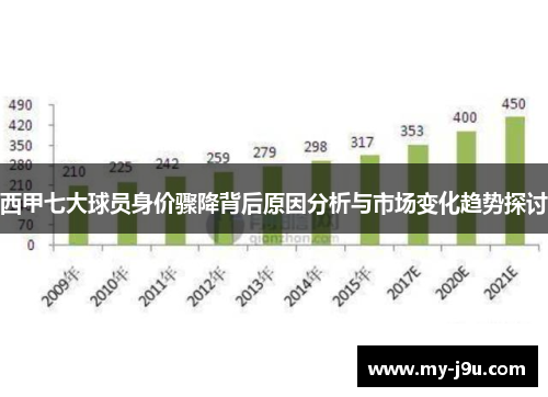 西甲七大球员身价骤降背后原因分析与市场变化趋势探讨