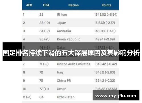 国足排名持续下滑的五大深层原因及其影响分析