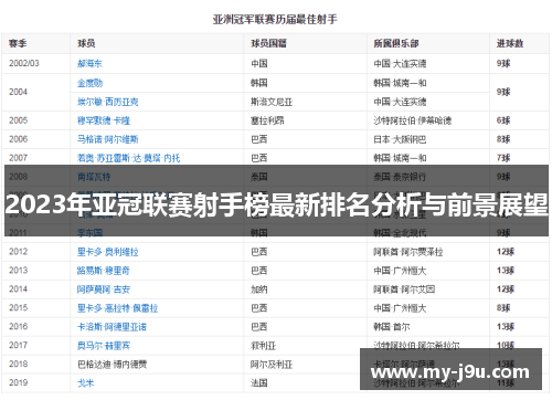 2023年亚冠联赛射手榜最新排名分析与前景展望