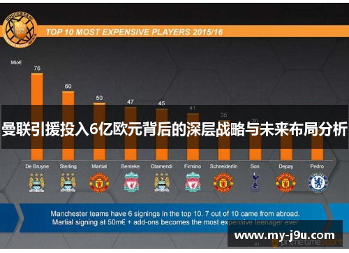 曼联引援投入6亿欧元背后的深层战略与未来布局分析