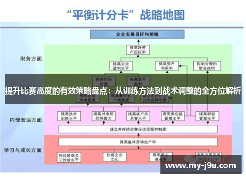 提升比赛高度的有效策略盘点：从训练方法到战术调整的全方位解析