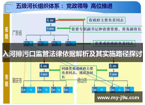 入河排污口监管法律依据解析及其实施路径探讨