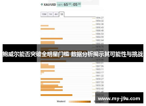 鲍威尔能否突破全明星门槛 数据分析揭示其可能性与挑战