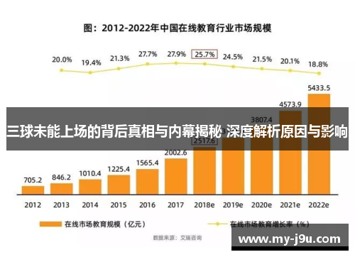 三球未能上场的背后真相与内幕揭秘 深度解析原因与影响