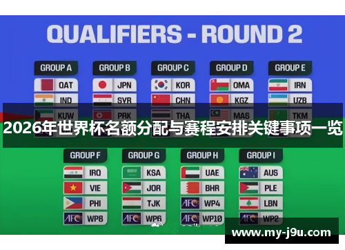 2026年世界杯名额分配与赛程安排关键事项一览