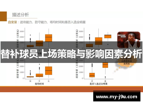 替补球员上场策略与影响因素分析