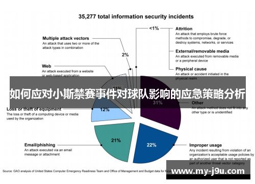 如何应对小斯禁赛事件对球队影响的应急策略分析