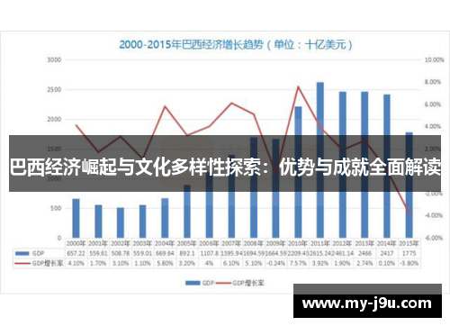 巴西经济崛起与文化多样性探索：优势与成就全面解读