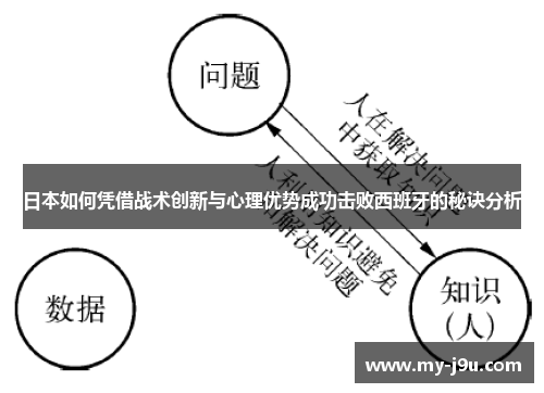 日本如何凭借战术创新与心理优势成功击败西班牙的秘诀分析