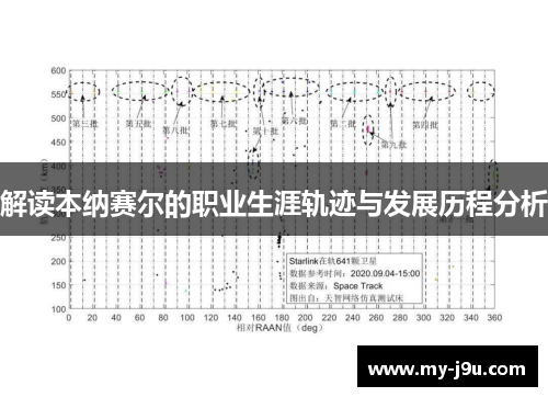 解读本纳赛尔的职业生涯轨迹与发展历程分析