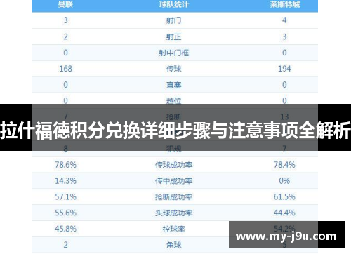 拉什福德积分兑换详细步骤与注意事项全解析