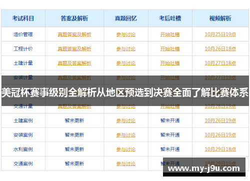 美冠杯赛事级别全解析从地区预选到决赛全面了解比赛体系