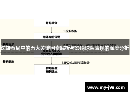 逆转赛局中的五大关键因素解析与影响球队表现的深度分析 逆转赛局中的五大关键因素解析与影响球队表现的深度分析