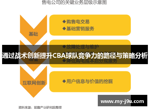通过战术创新提升CBA球队竞争力的路径与策略分析 通过战术创新提升CBA球队竞争力的路径与策略分析